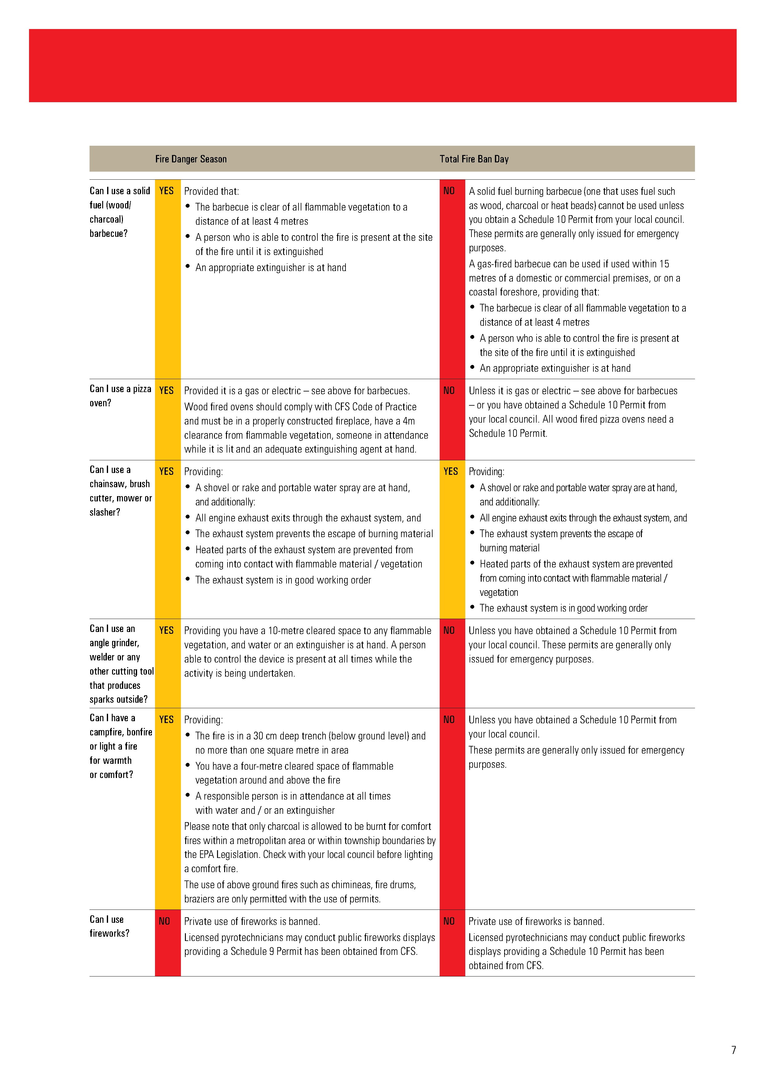 bushfire 2